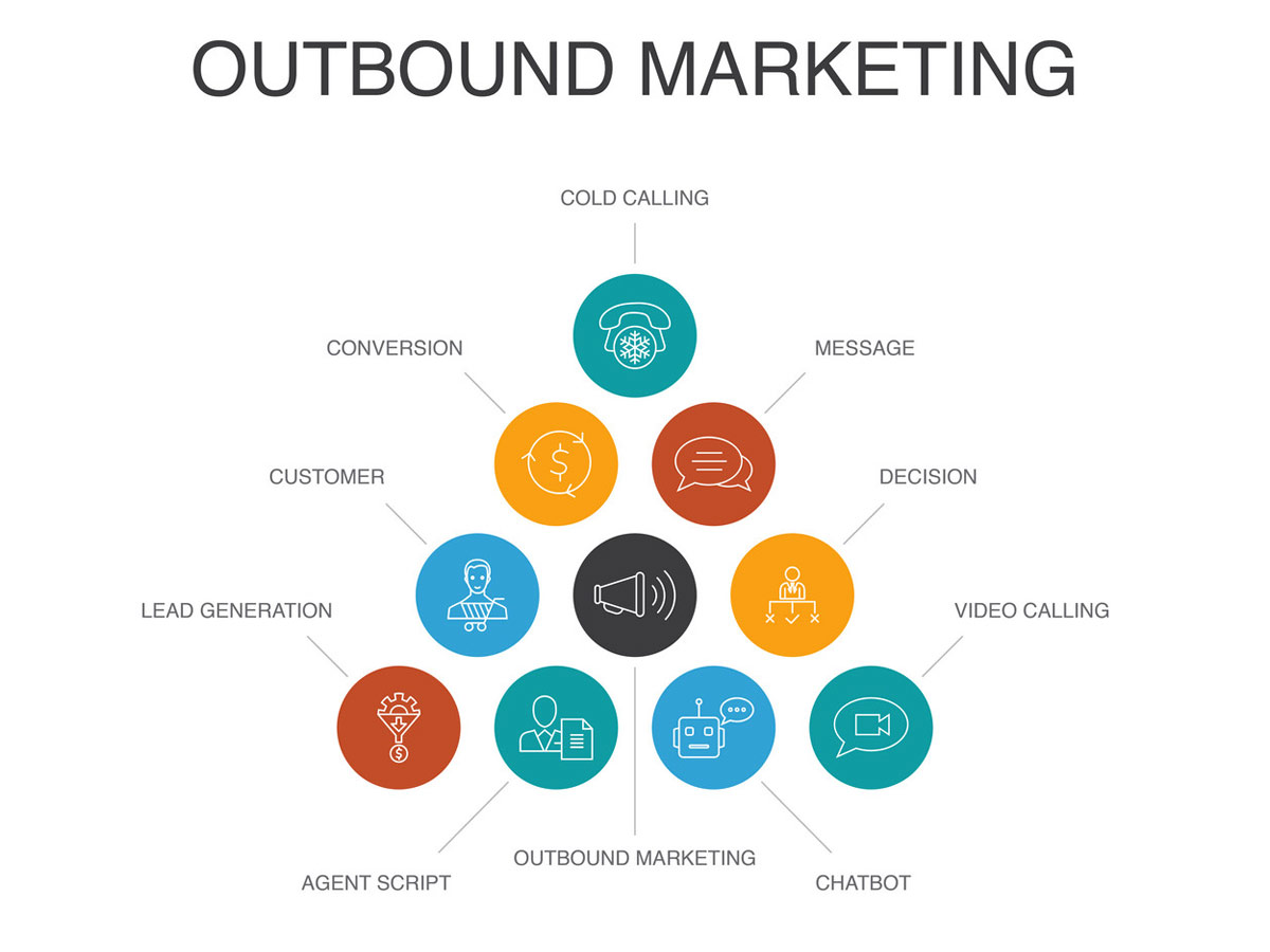 Best Examples Of Outbound Marketing