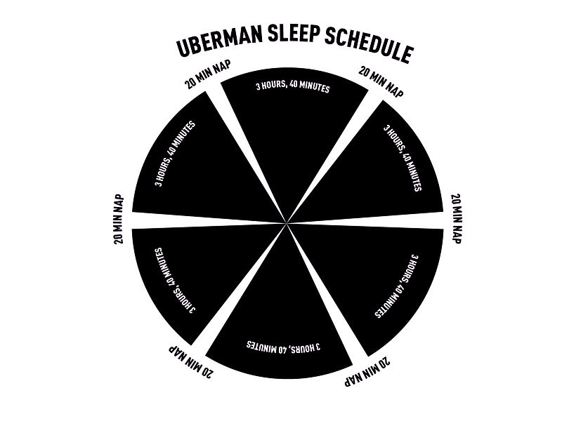 Uberman sleep schedule