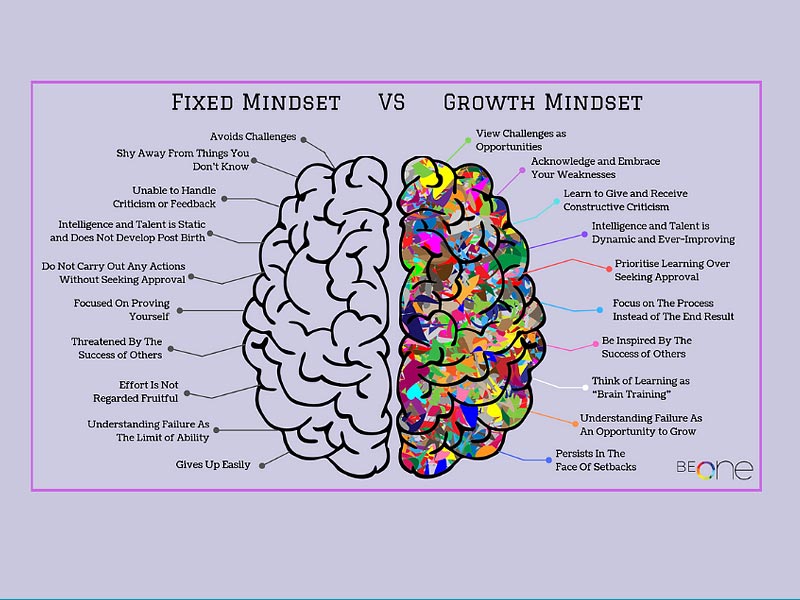 ,growth mindset ,growth mindset definition ,growth mindset quotes ,growth mindset vs fixed mindset ,carol dweck growth mindset ,growth mindset activities ,how to develop a growth mindset ,growth mindset examples ,growth mindset for kids ,growth mindset book ,growth mindset and fixed mindset ,neuroplasticity ,what is neuroplasticity and how does it work ,neuroplasticity definition psychology ,how to increase neuroplasticity ,neuroplasticity examples ,neuroplasticity training ,principles of neuroplasticity